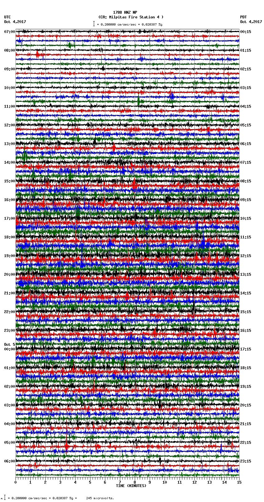 seismogram plot