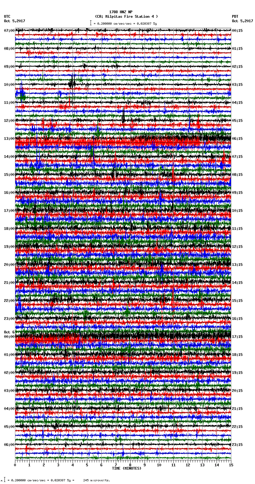 seismogram plot