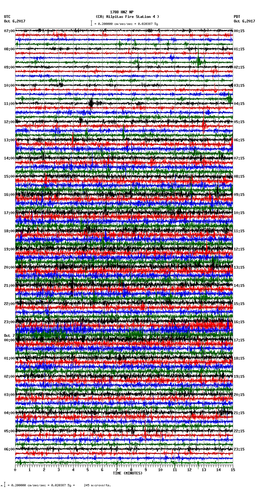 seismogram plot