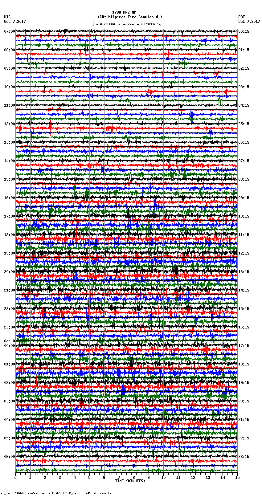 seismogram plot