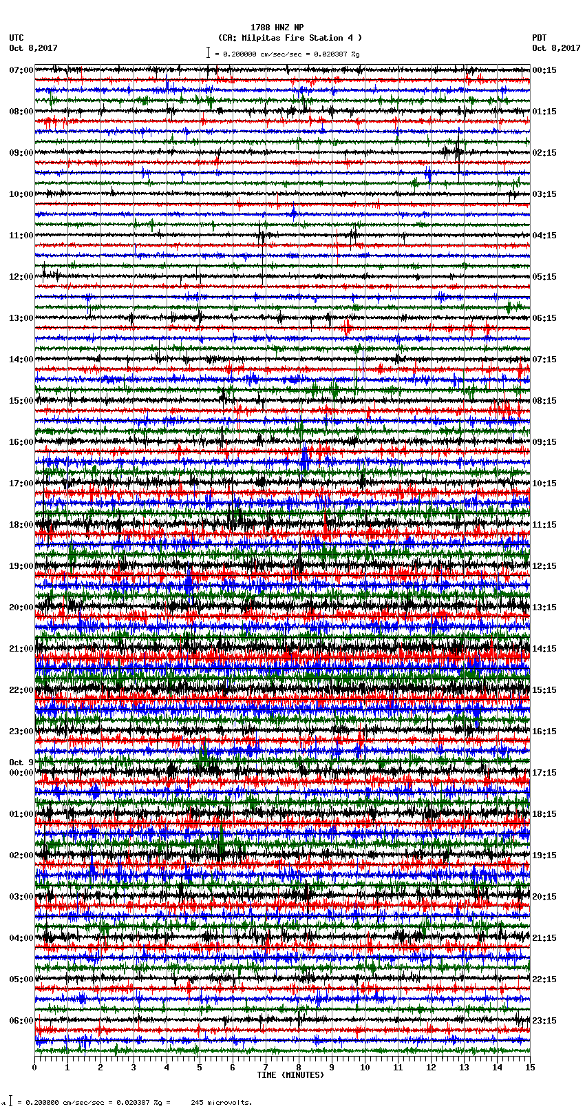 seismogram plot