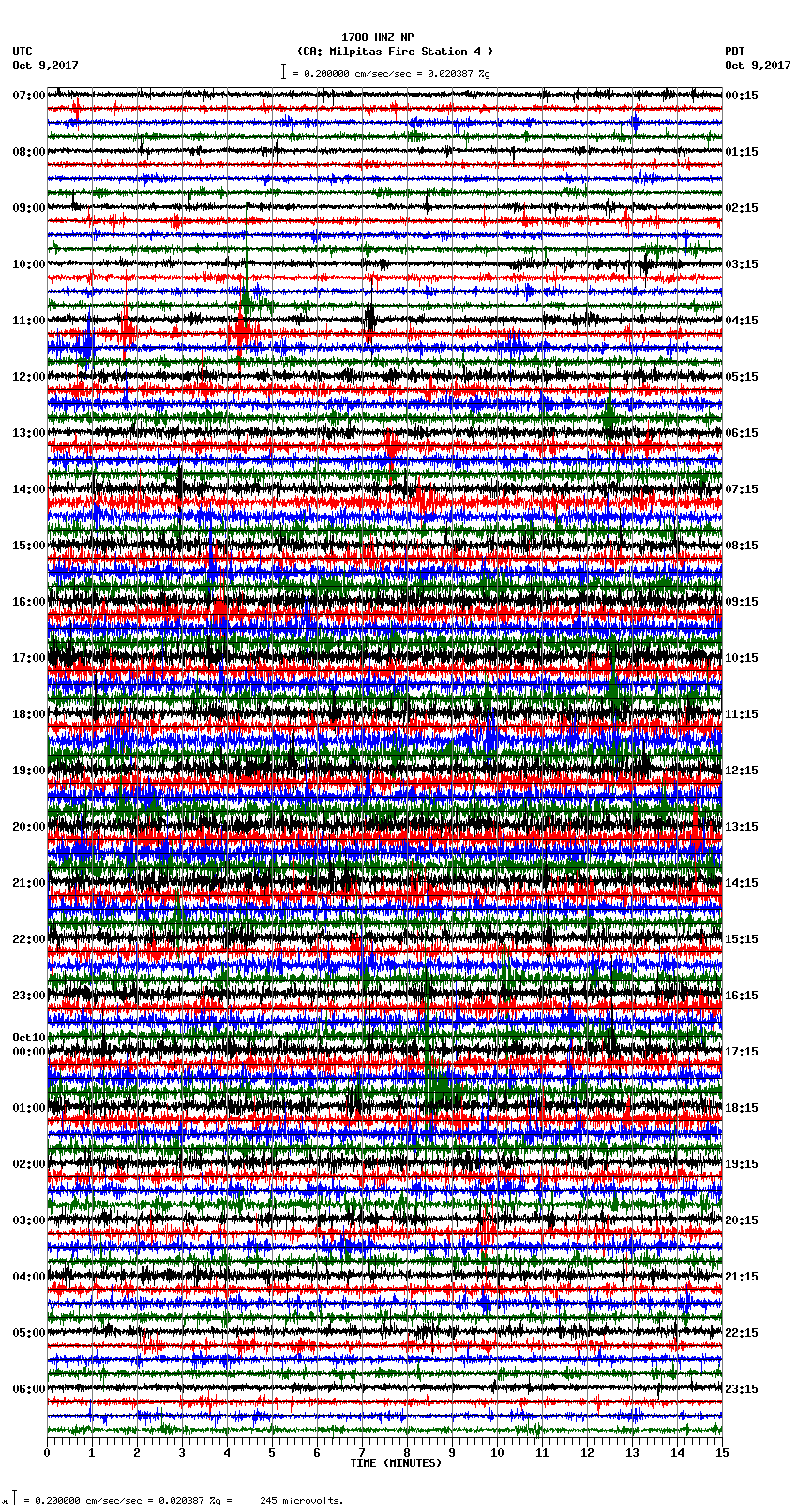 seismogram plot