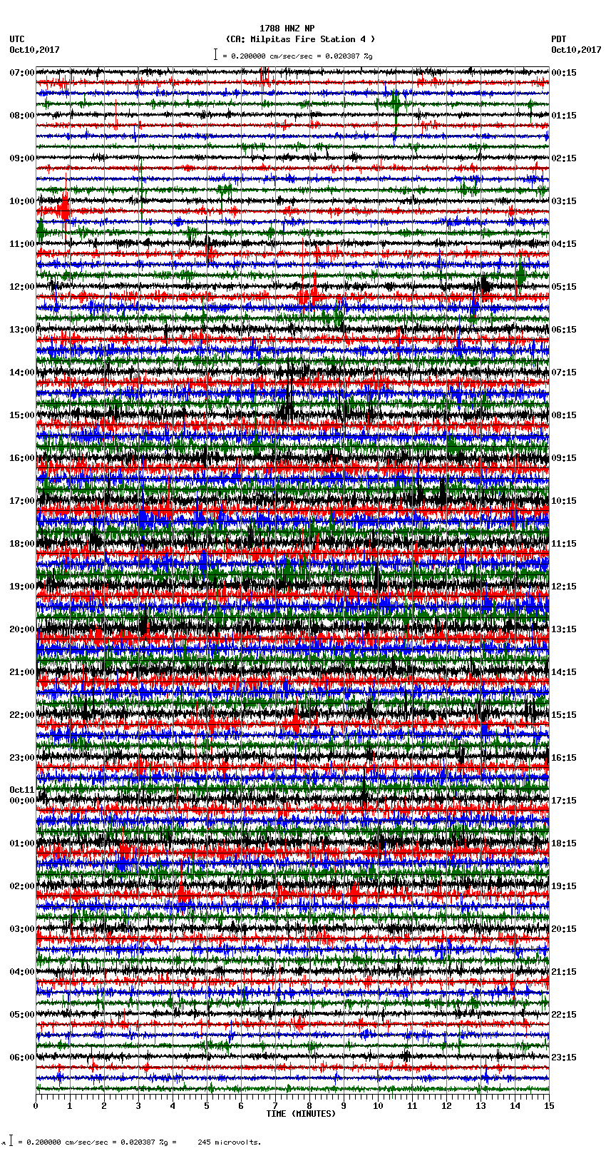 seismogram plot