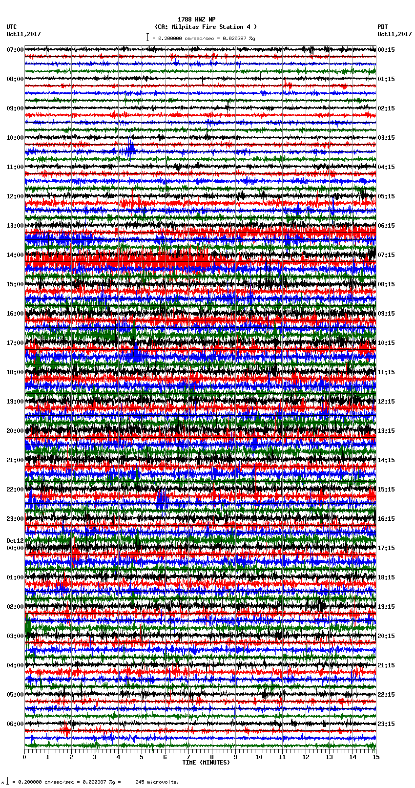 seismogram plot