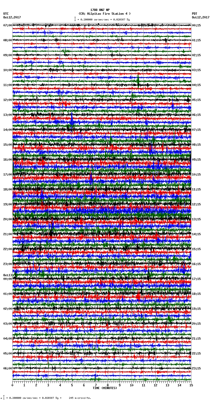 seismogram plot