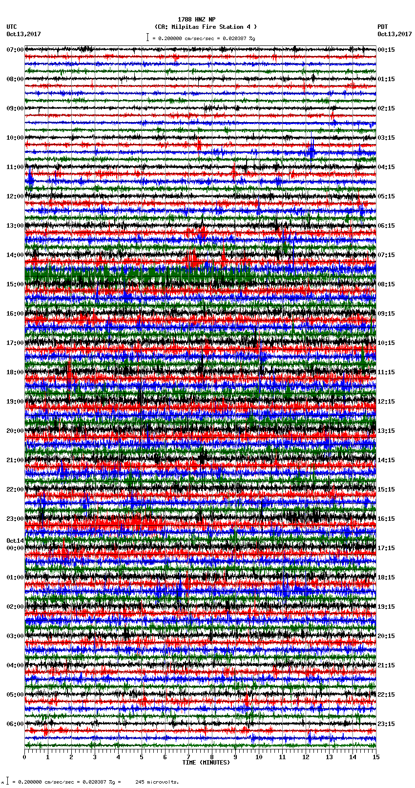 seismogram plot