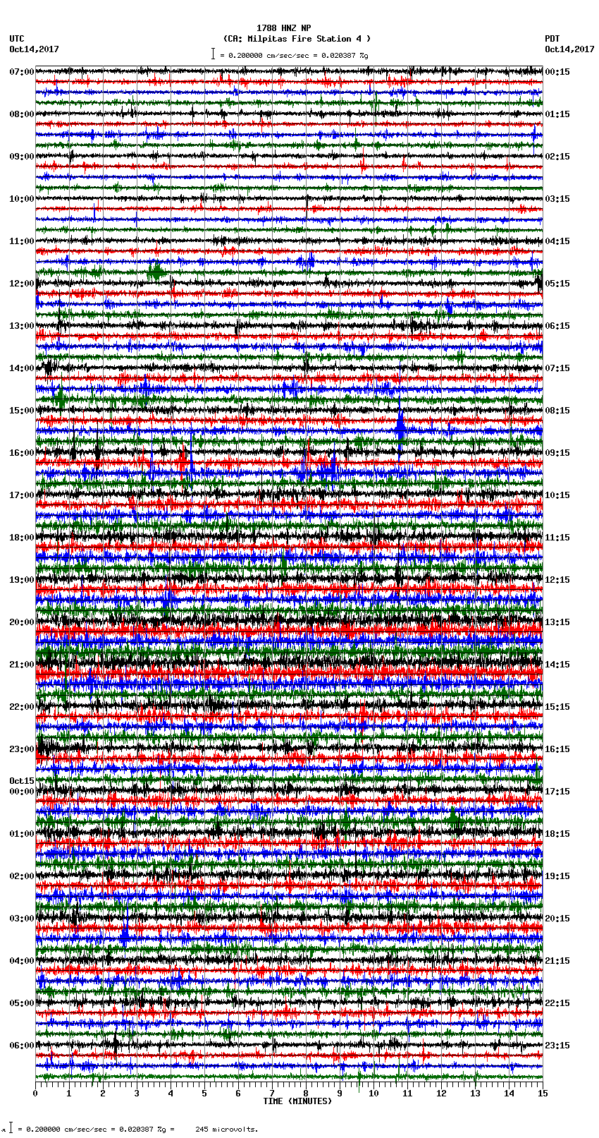 seismogram plot