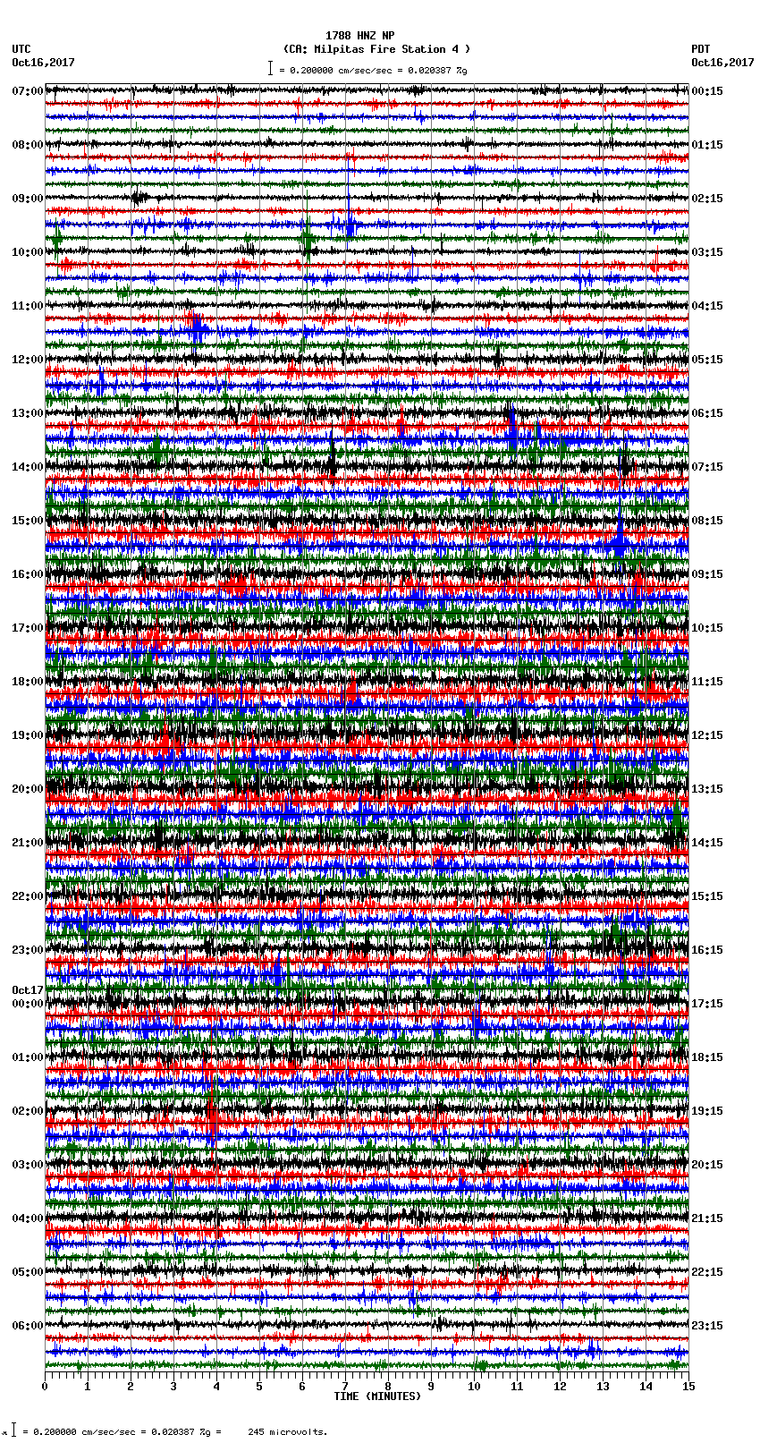 seismogram plot