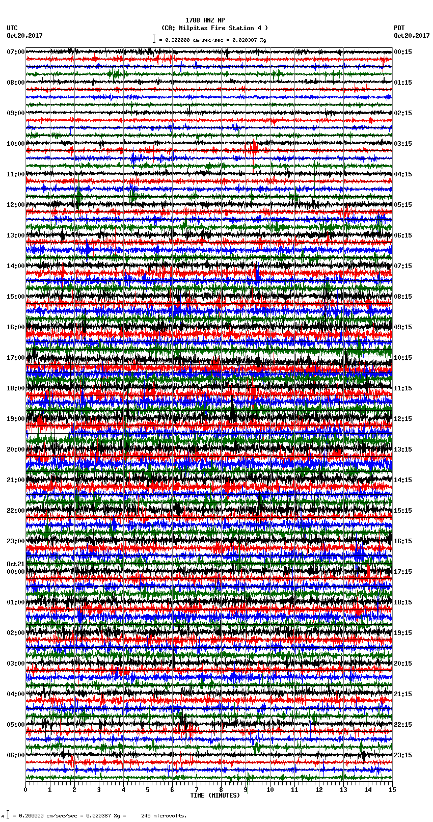 seismogram plot