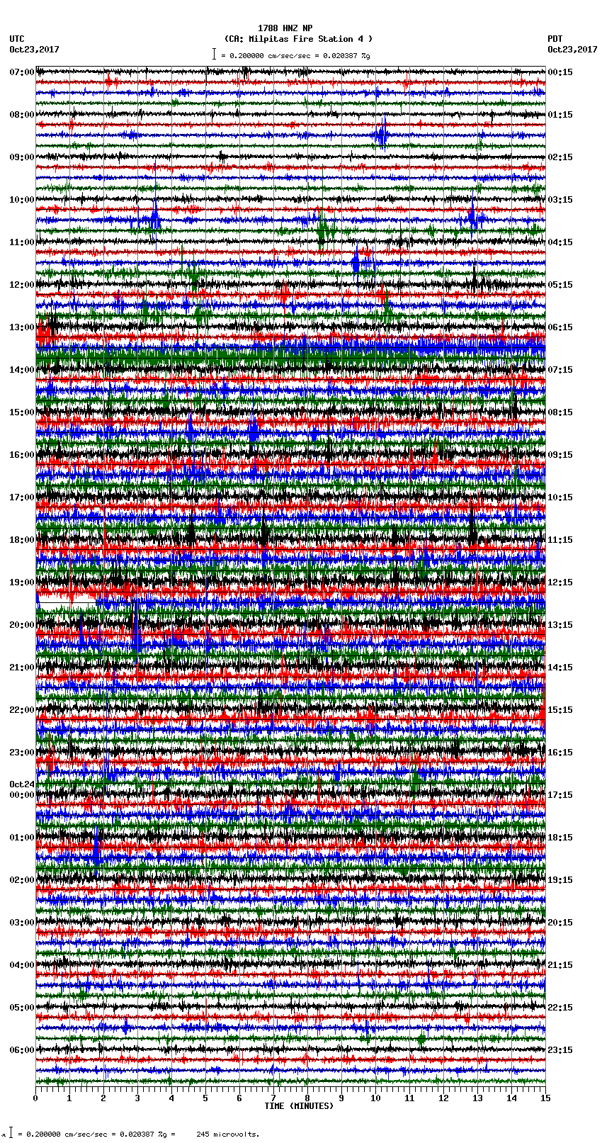 seismogram plot