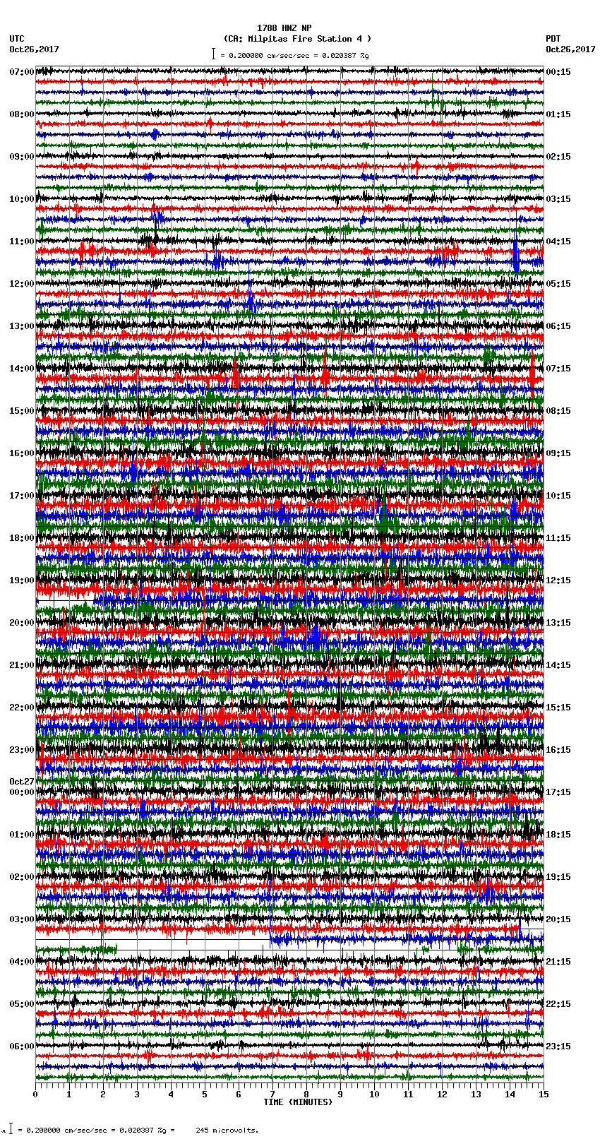 seismogram plot