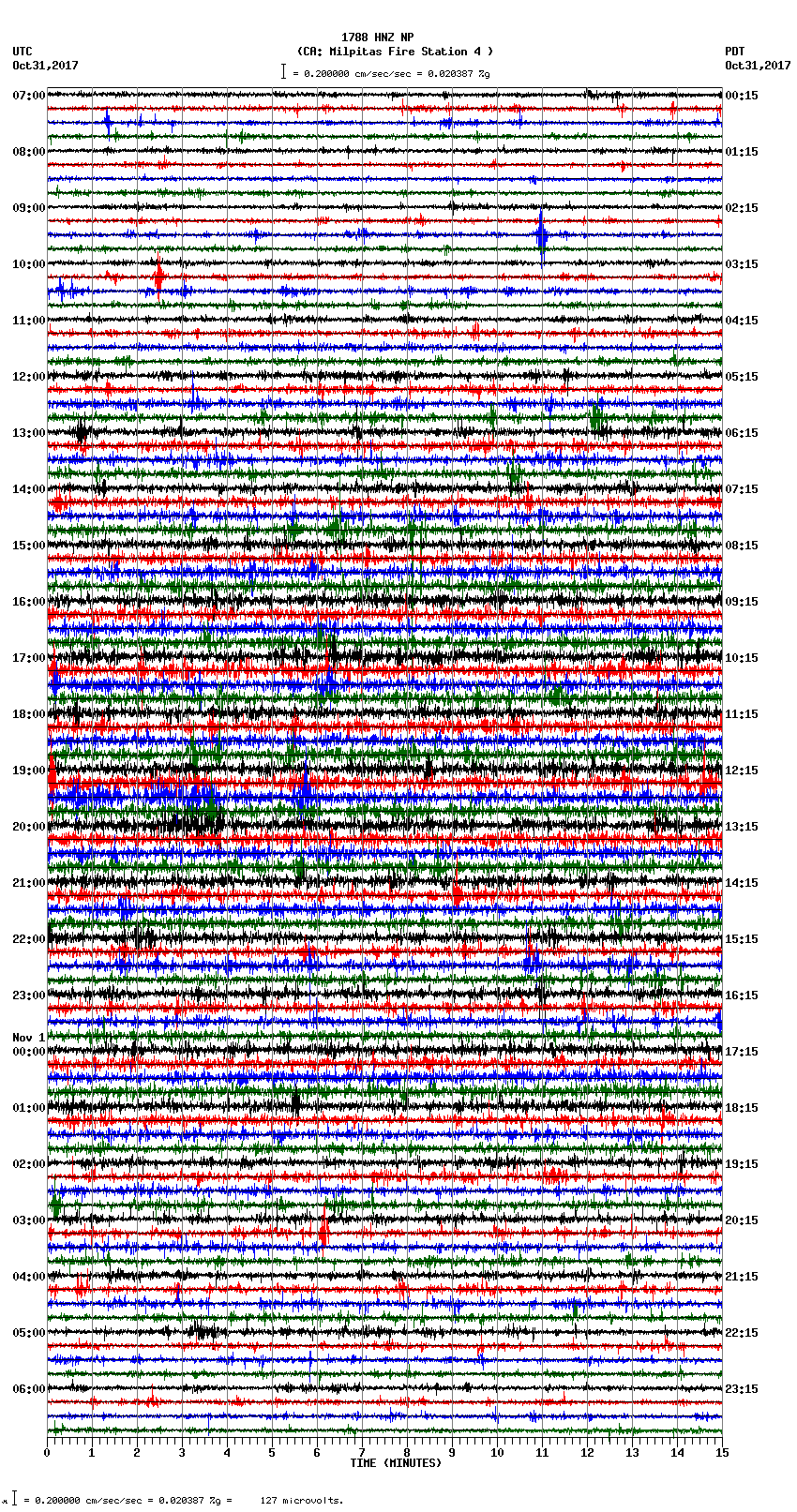 seismogram plot