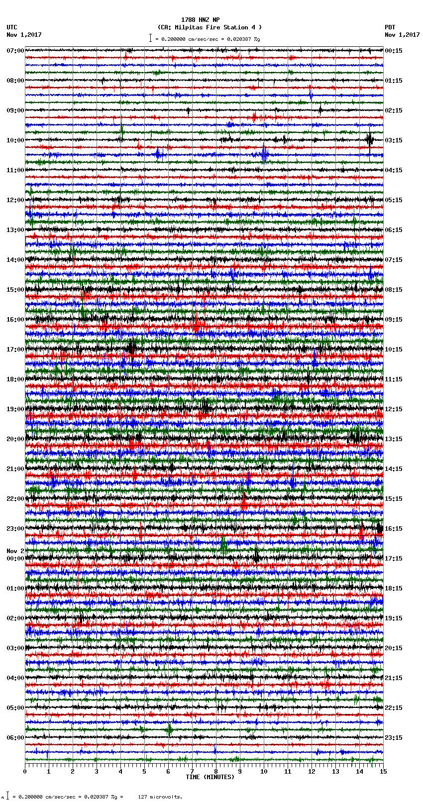 seismogram plot