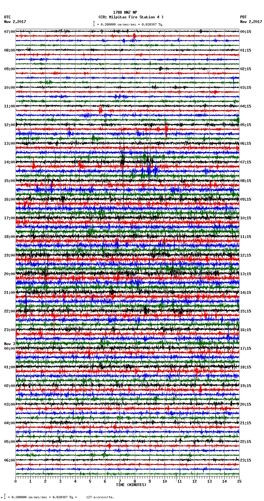 seismogram plot