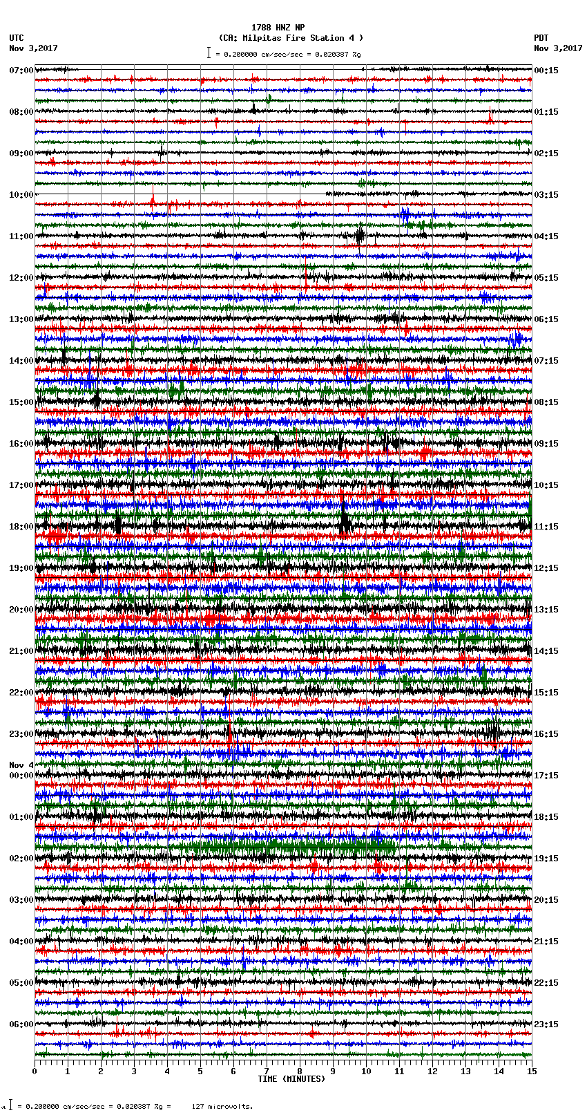 seismogram plot