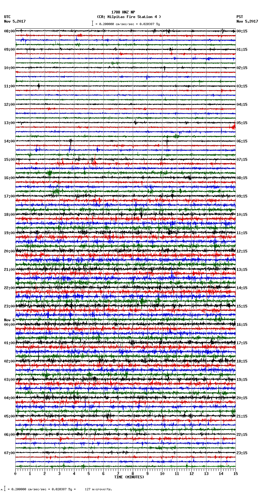 seismogram plot