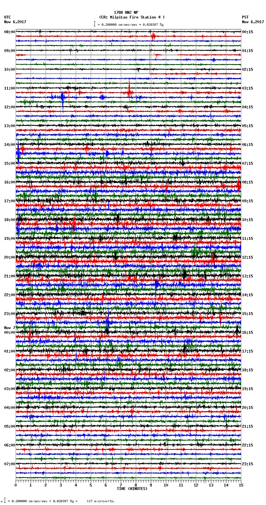 seismogram plot