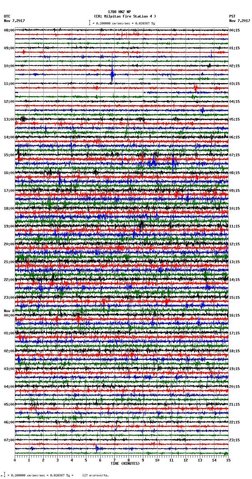 seismogram plot