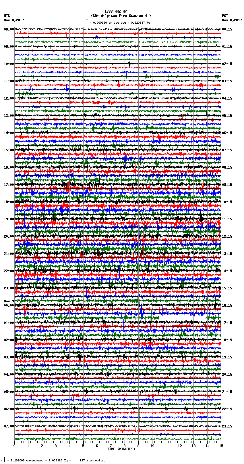 seismogram plot