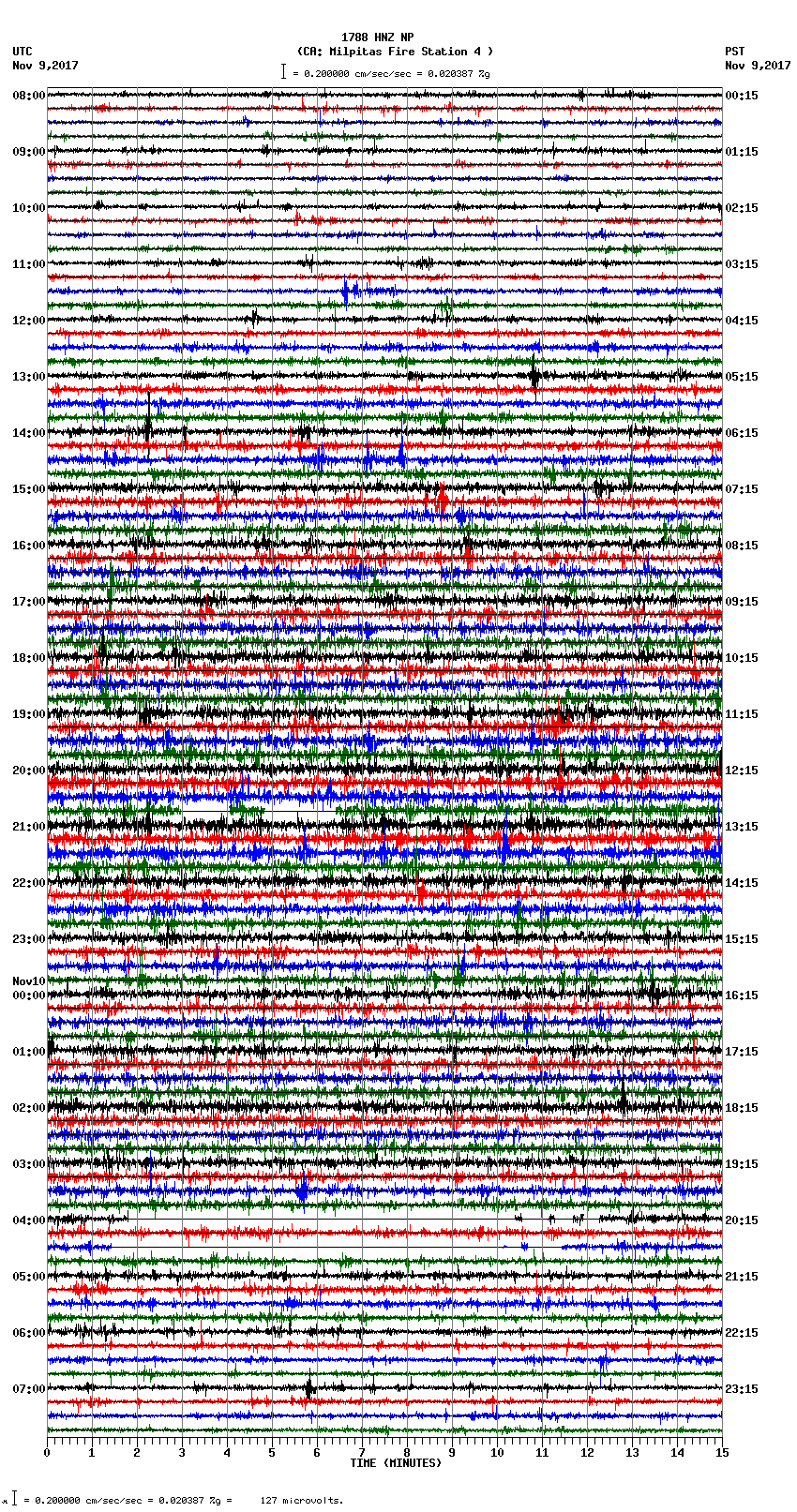 seismogram plot