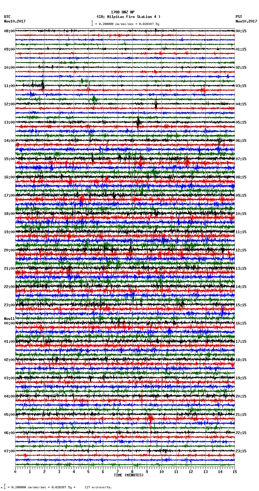 seismogram plot