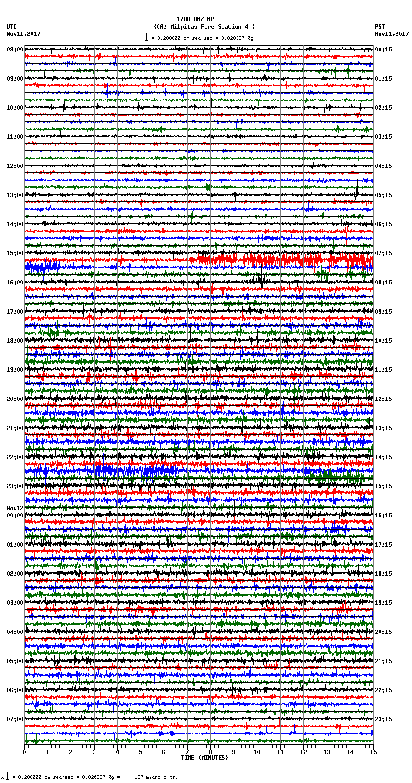 seismogram plot