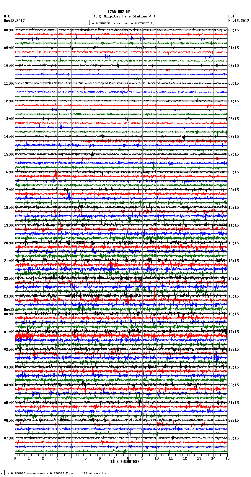 seismogram plot