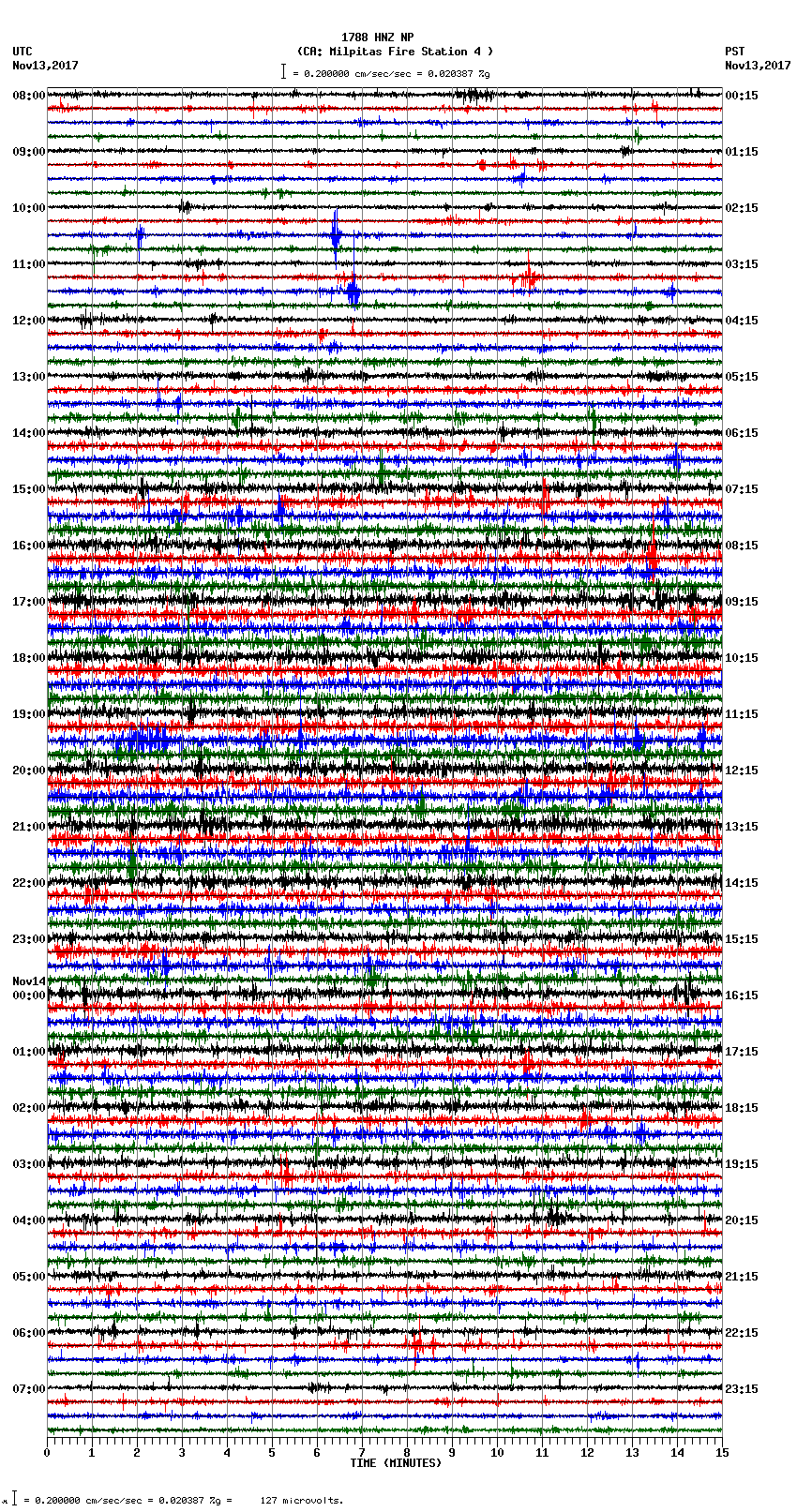 seismogram plot