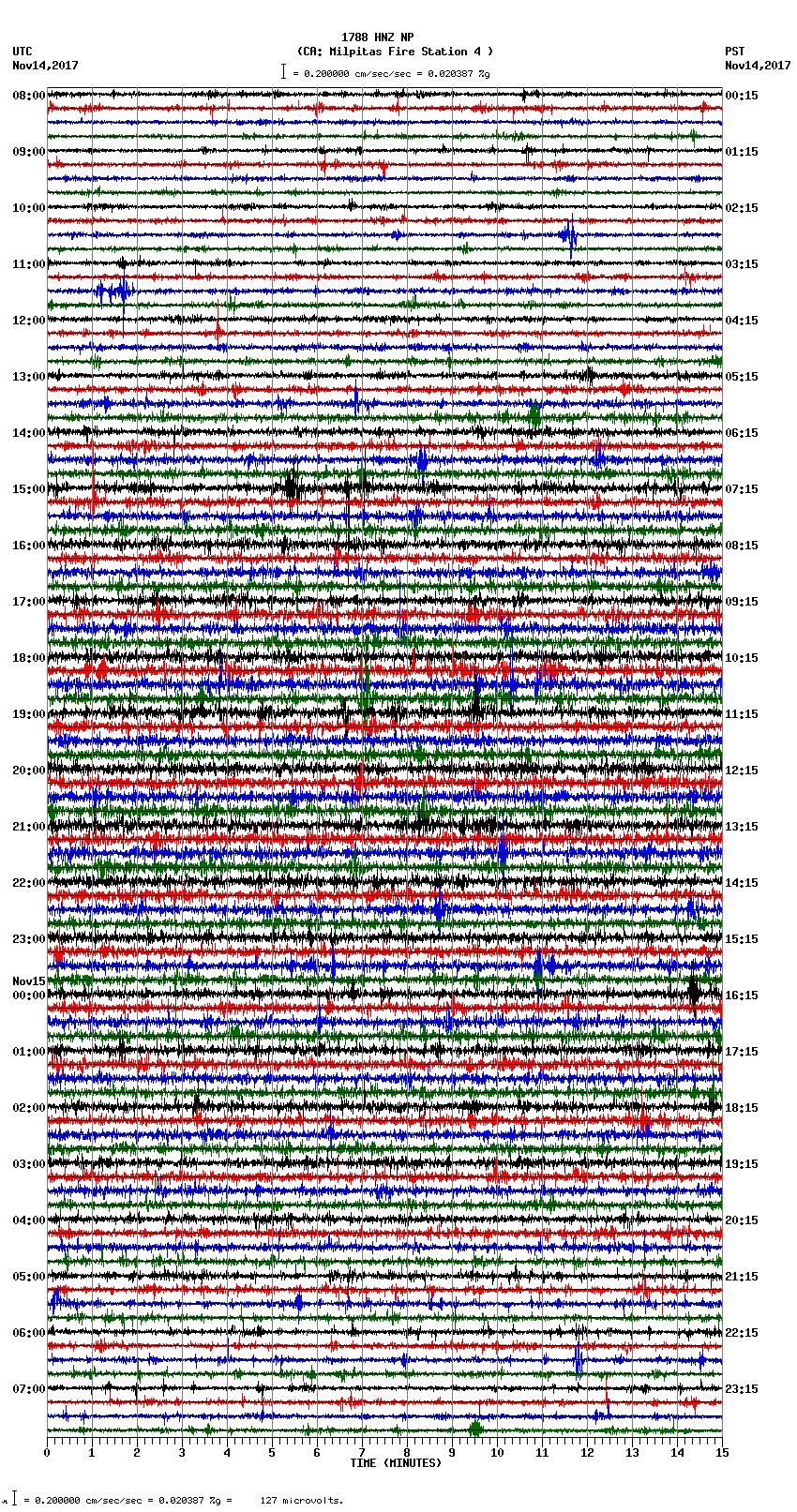 seismogram plot