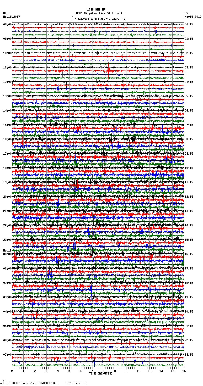 seismogram plot