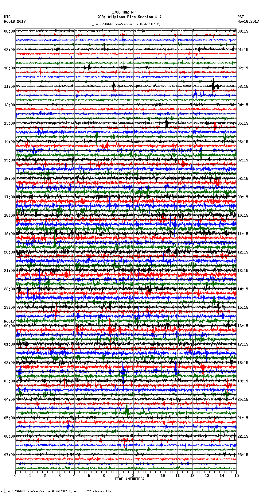 seismogram plot