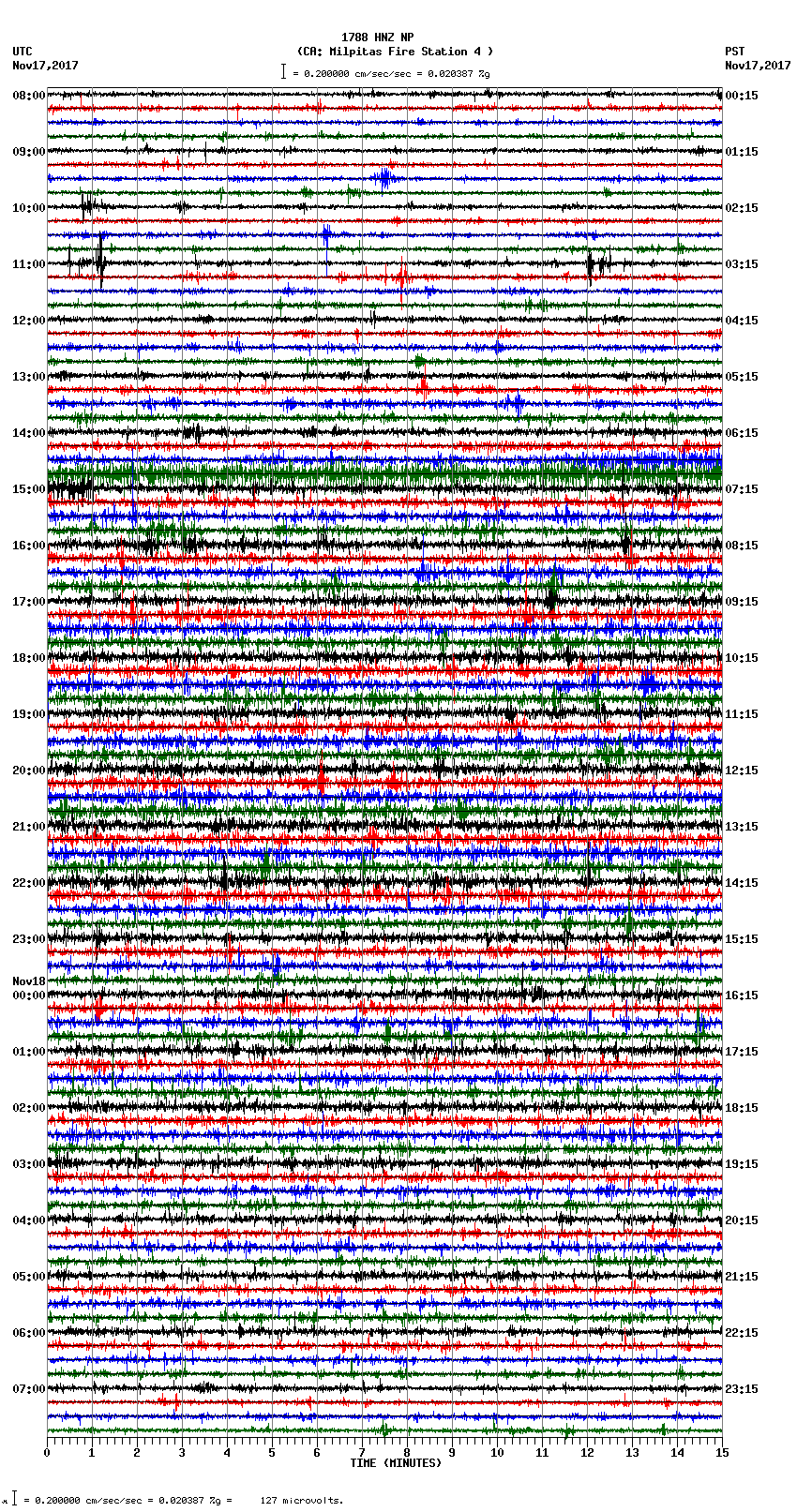 seismogram plot