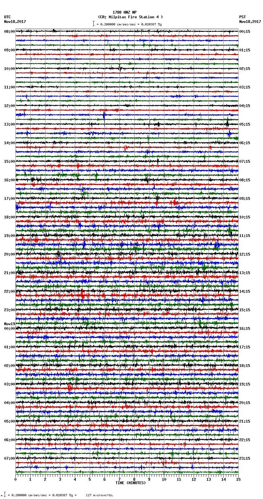 seismogram plot