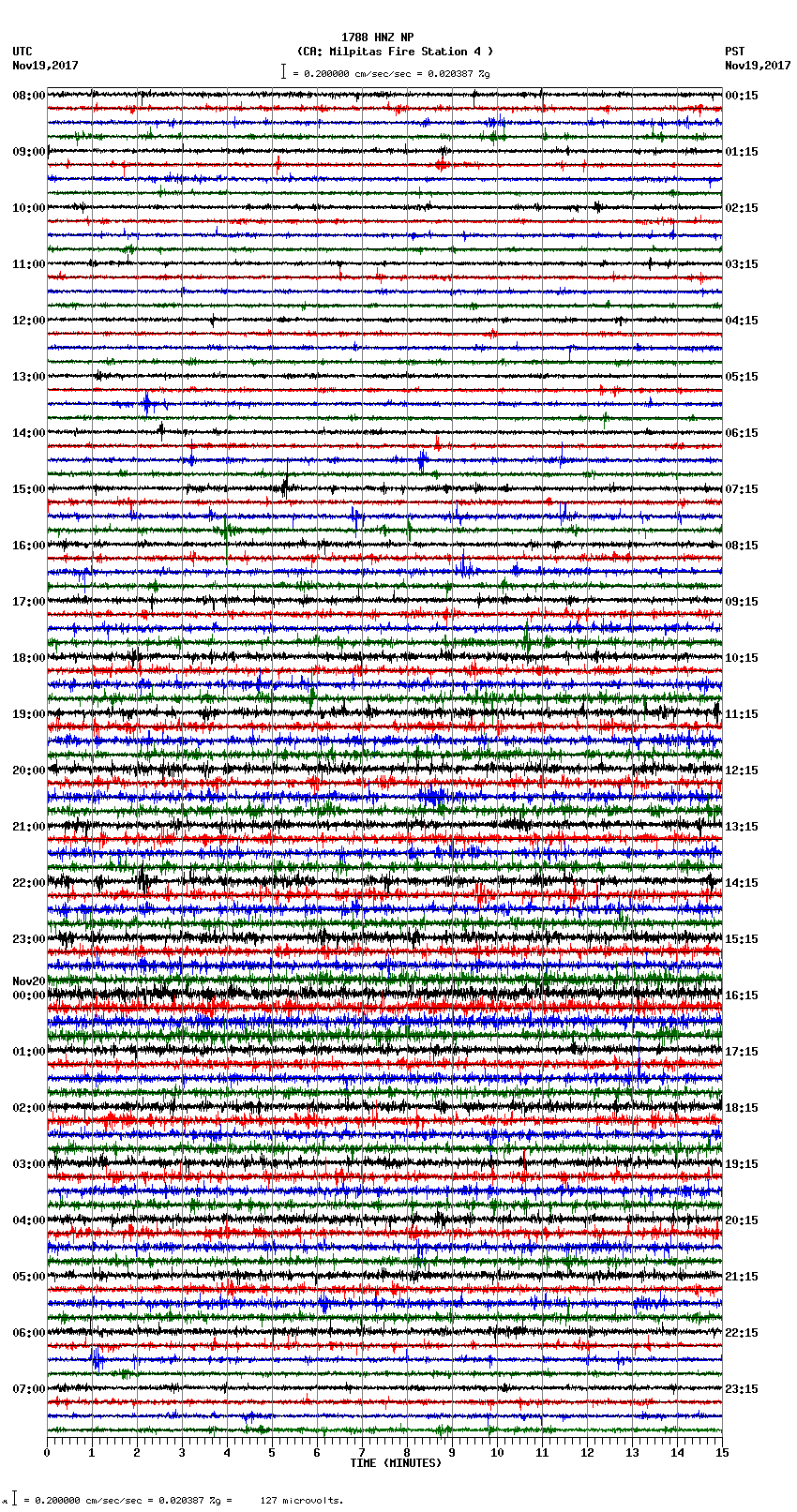 seismogram plot