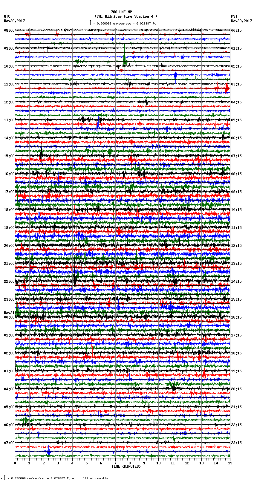 seismogram plot