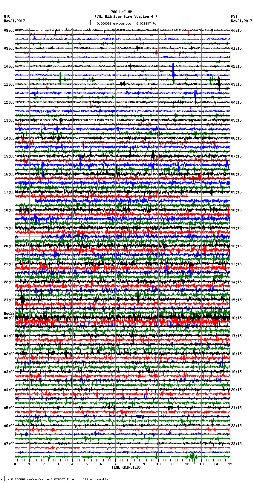 seismogram plot