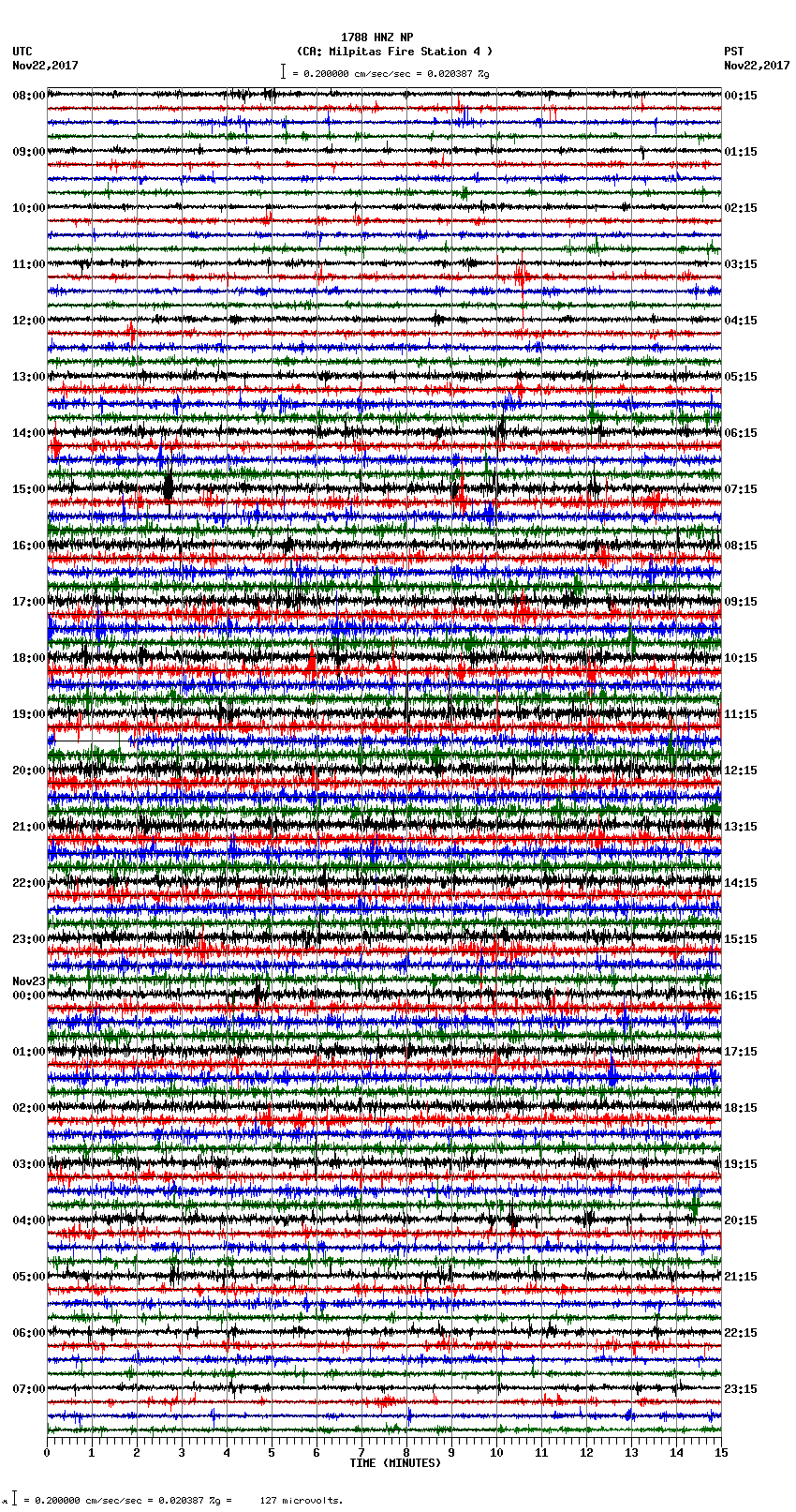 seismogram plot