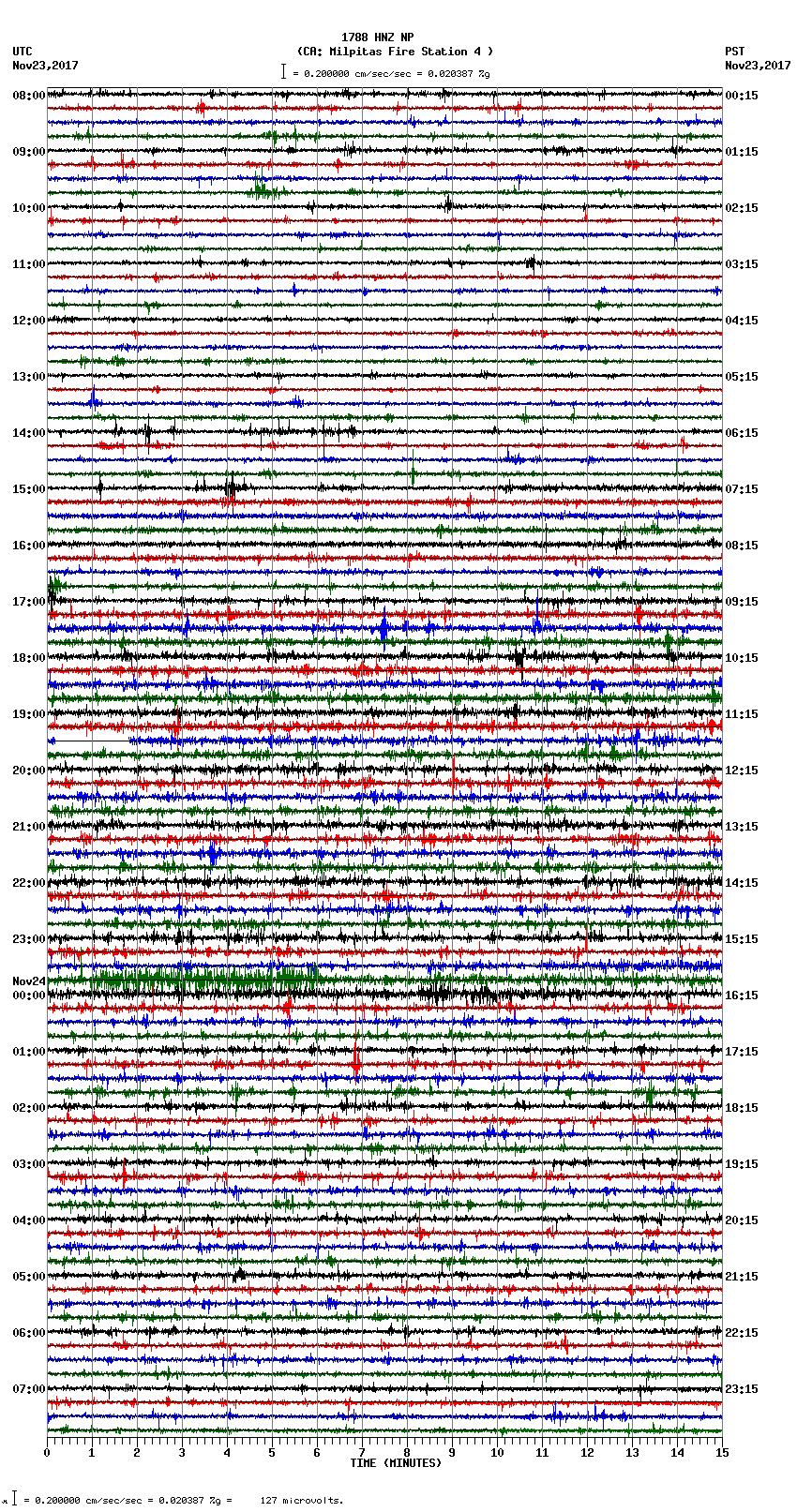 seismogram plot