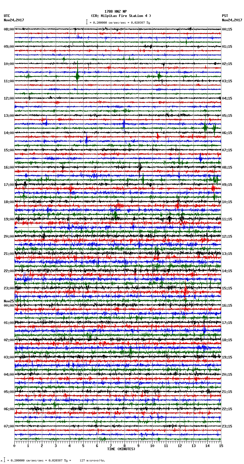 seismogram plot