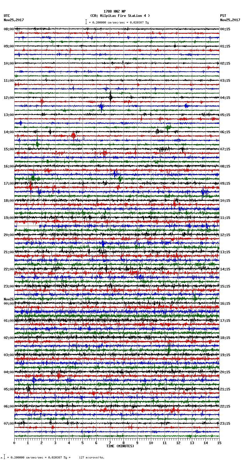 seismogram plot