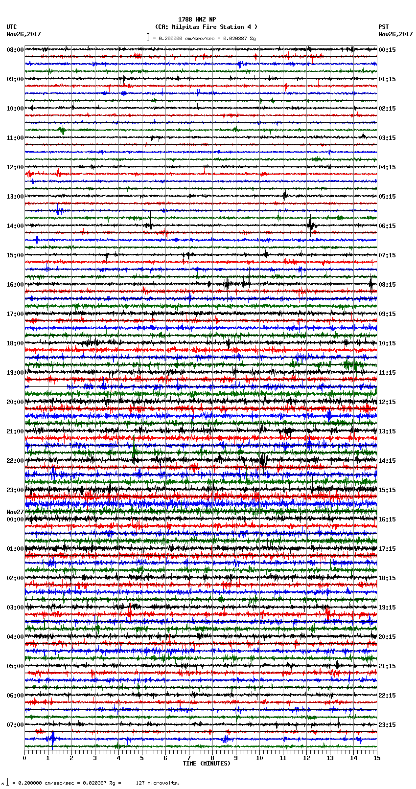 seismogram plot