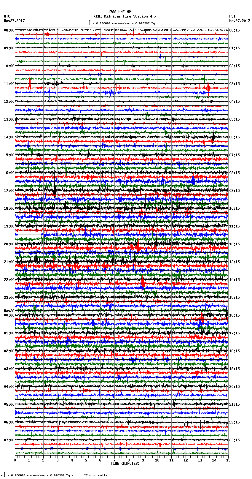 seismogram plot