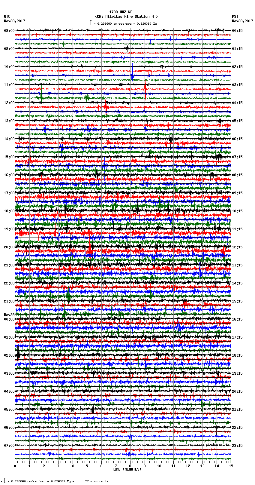 seismogram plot