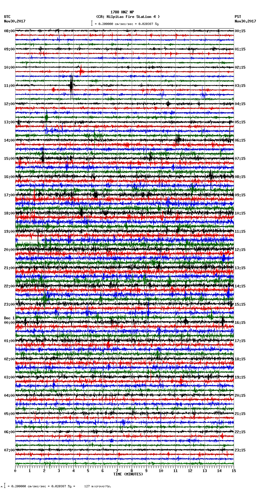 seismogram plot