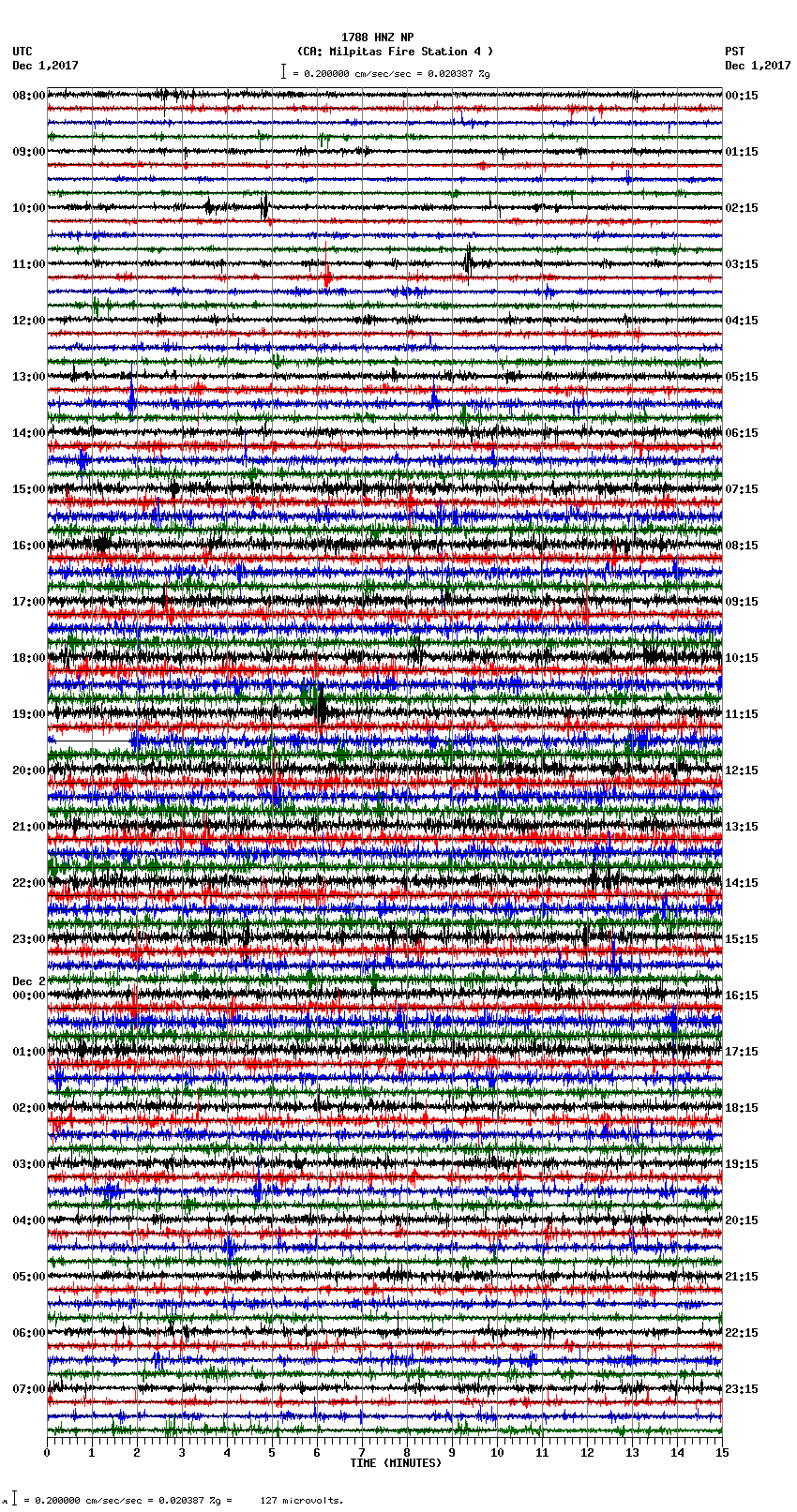 seismogram plot