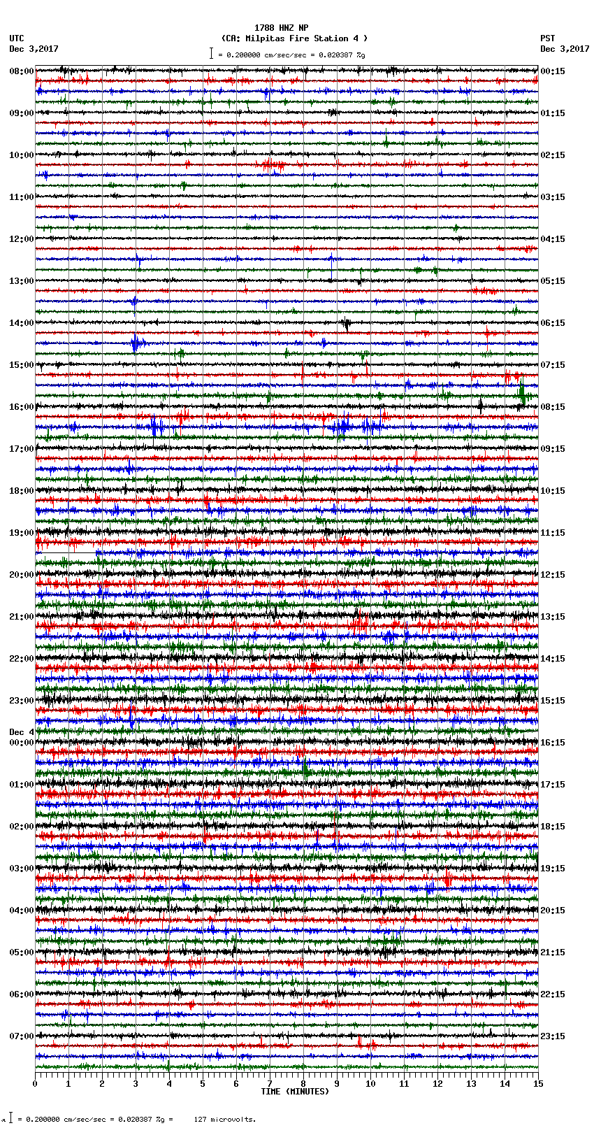 seismogram plot