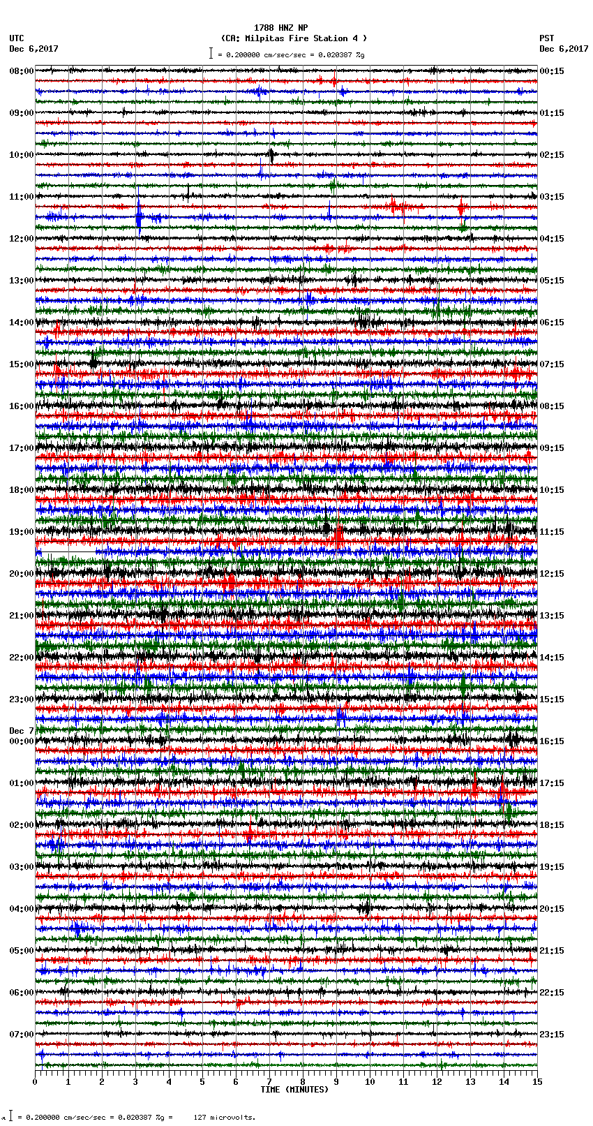 seismogram plot