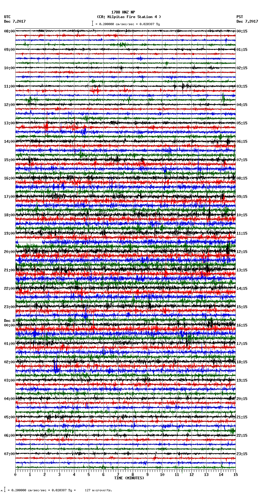 seismogram plot