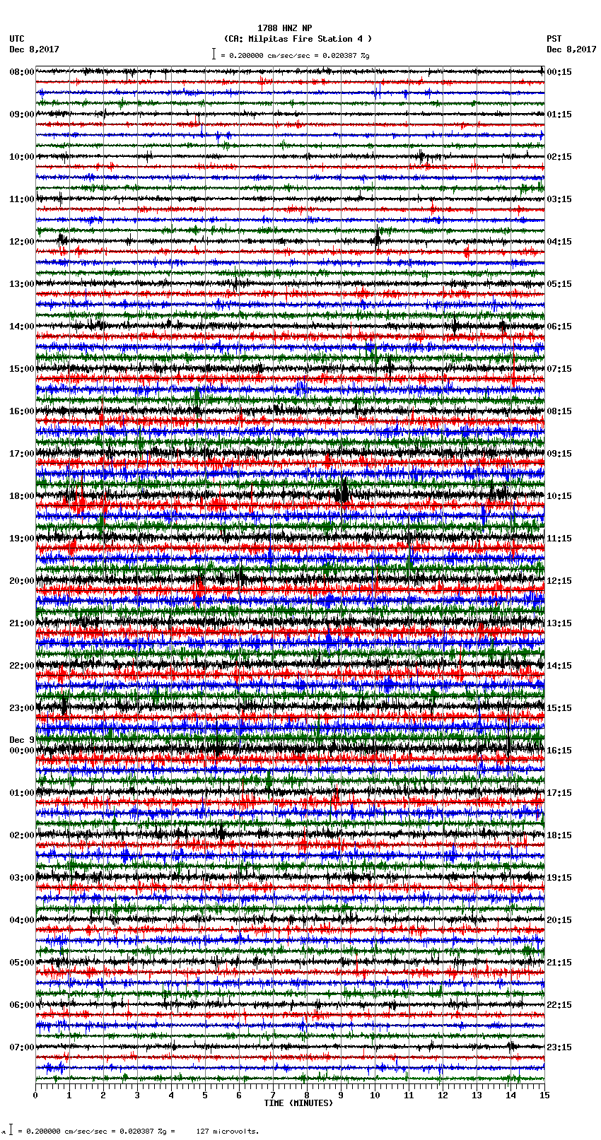 seismogram plot