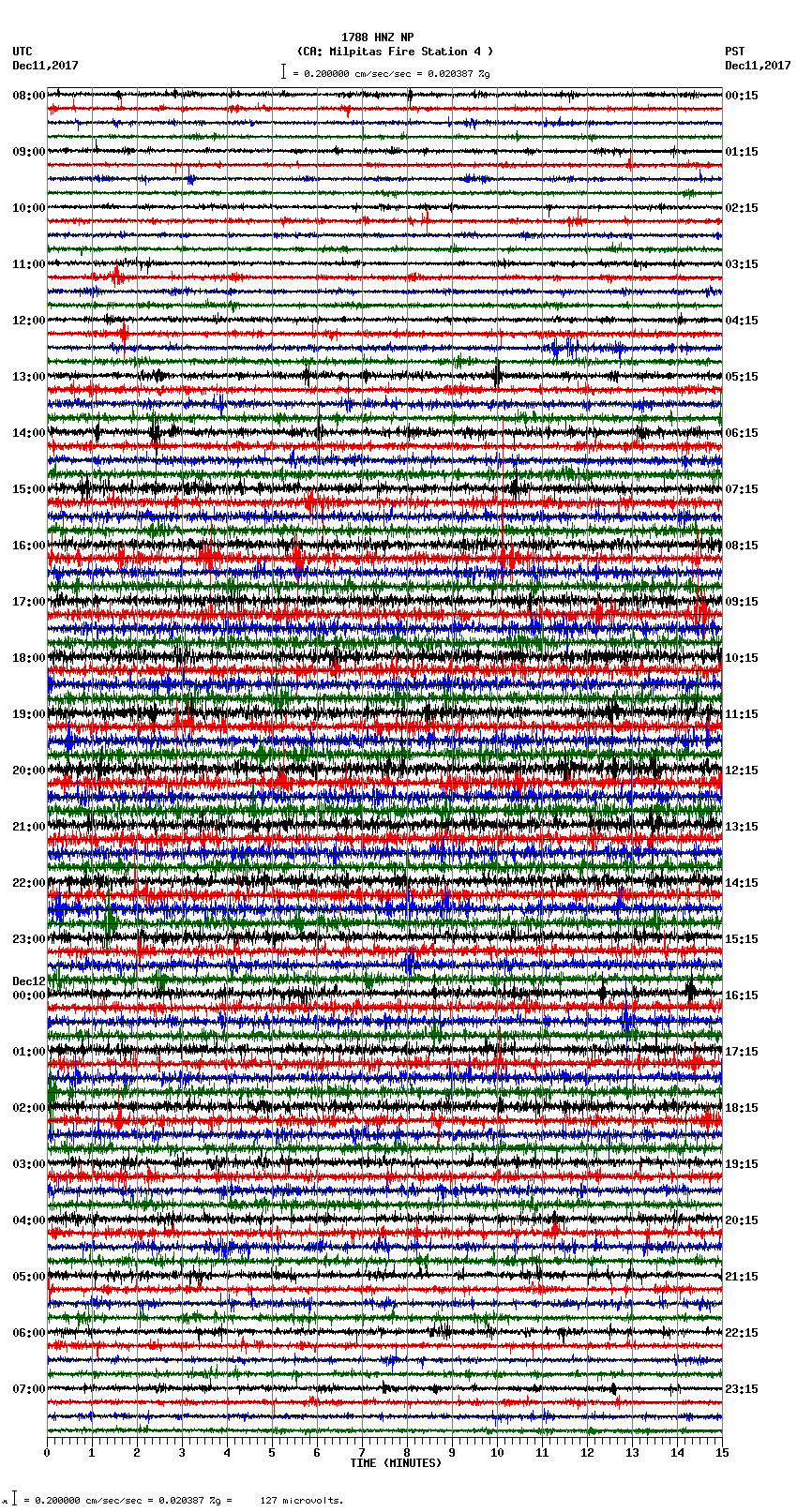 seismogram plot